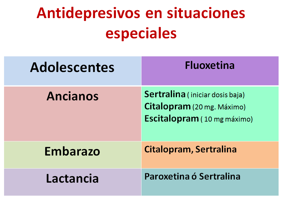 Antidepresivos-1