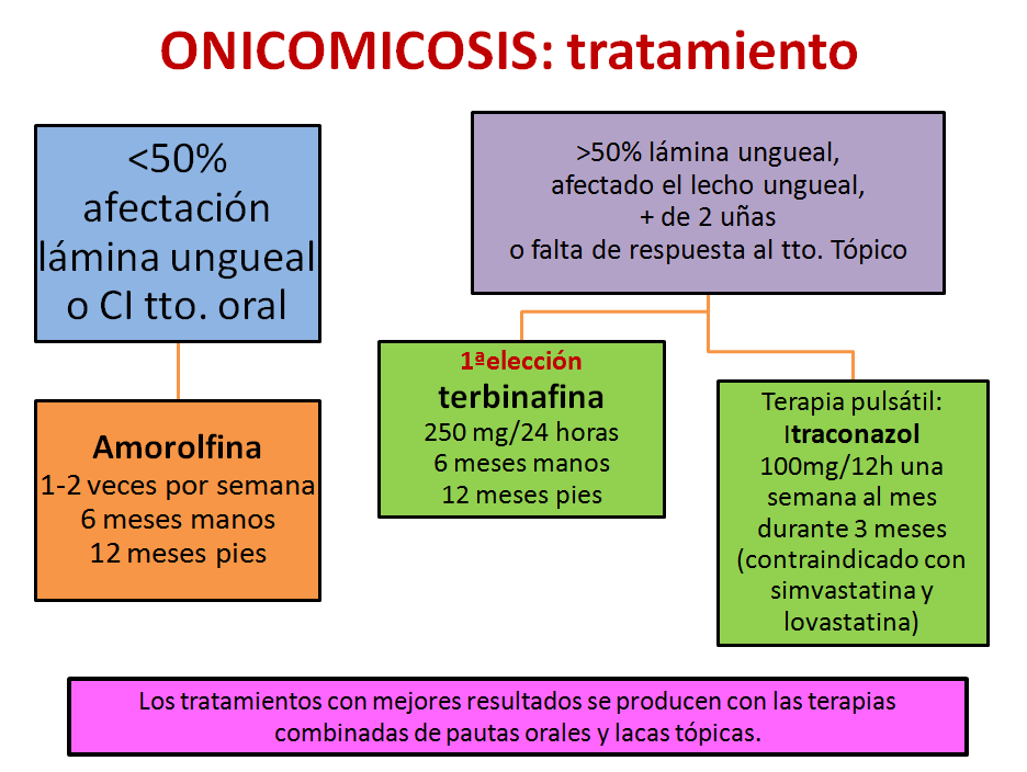 onicomicosis-2